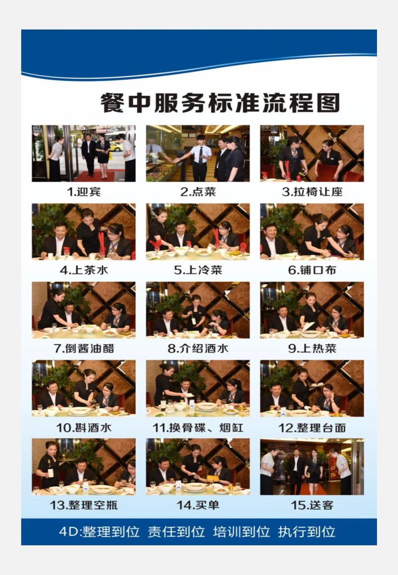 餐廳各崗位服務(wù)流程圖 拿來就能用，高效餐飲服務(wù)指南